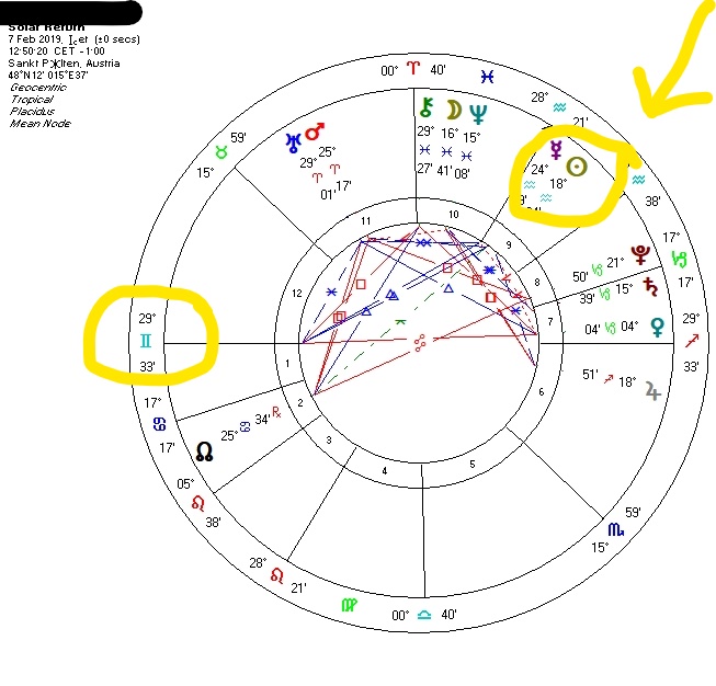 Solarni horoskop za St. Polten